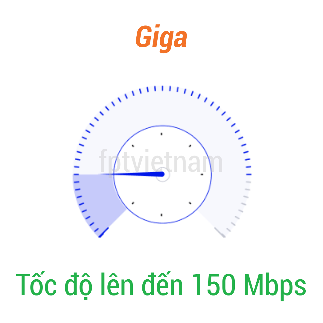 fpt giga
